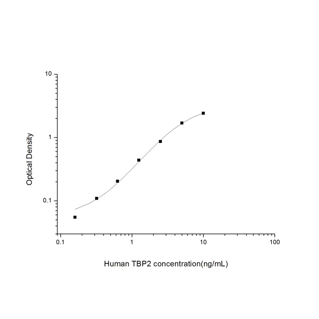 人硫氧还蛋白结合蛋白2(TBP2)ELISA试剂盒 YB74316Hu