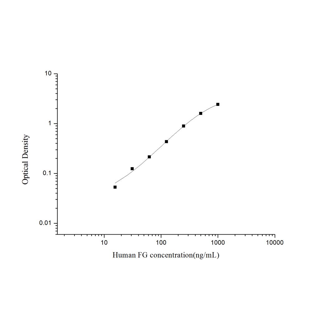 人纤维蛋白原(FG)ELISA试剂盒 YB74355Hu