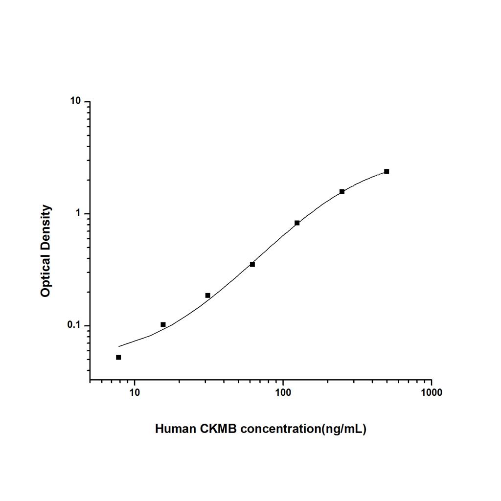 人肌酸激酶同工酶MB(CKMB)ELISA试剂盒 YB74356Hu