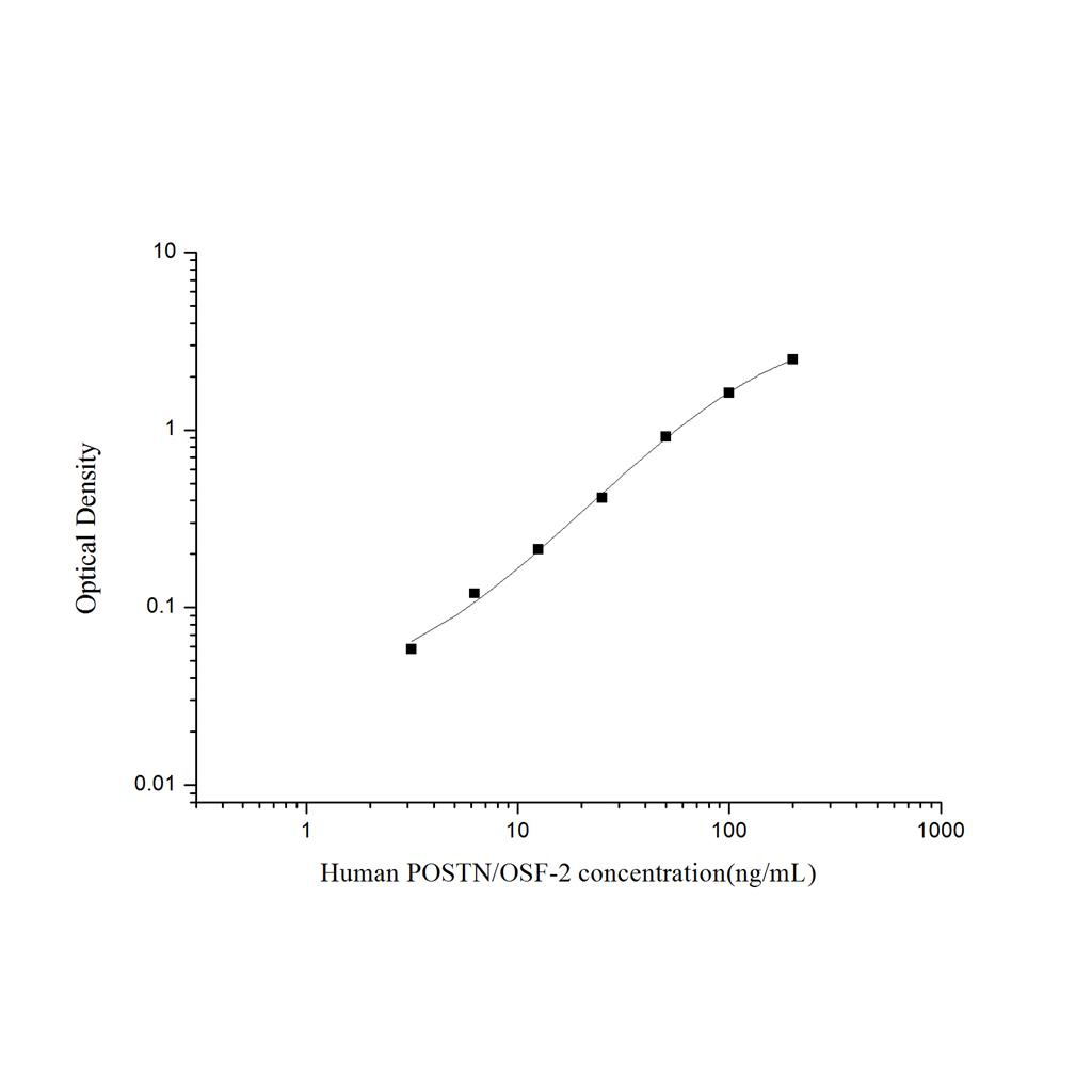 人骨膜蛋白(POSTN/OSF-2)ELISA试剂盒 YB74367Hu