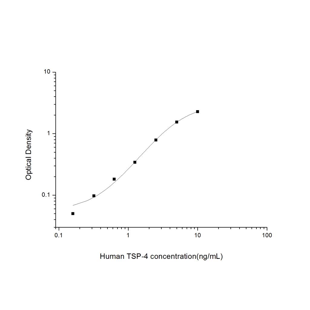 人血小板反应蛋白4(TSP-4)ELISA试剂盒 YB74359Hu