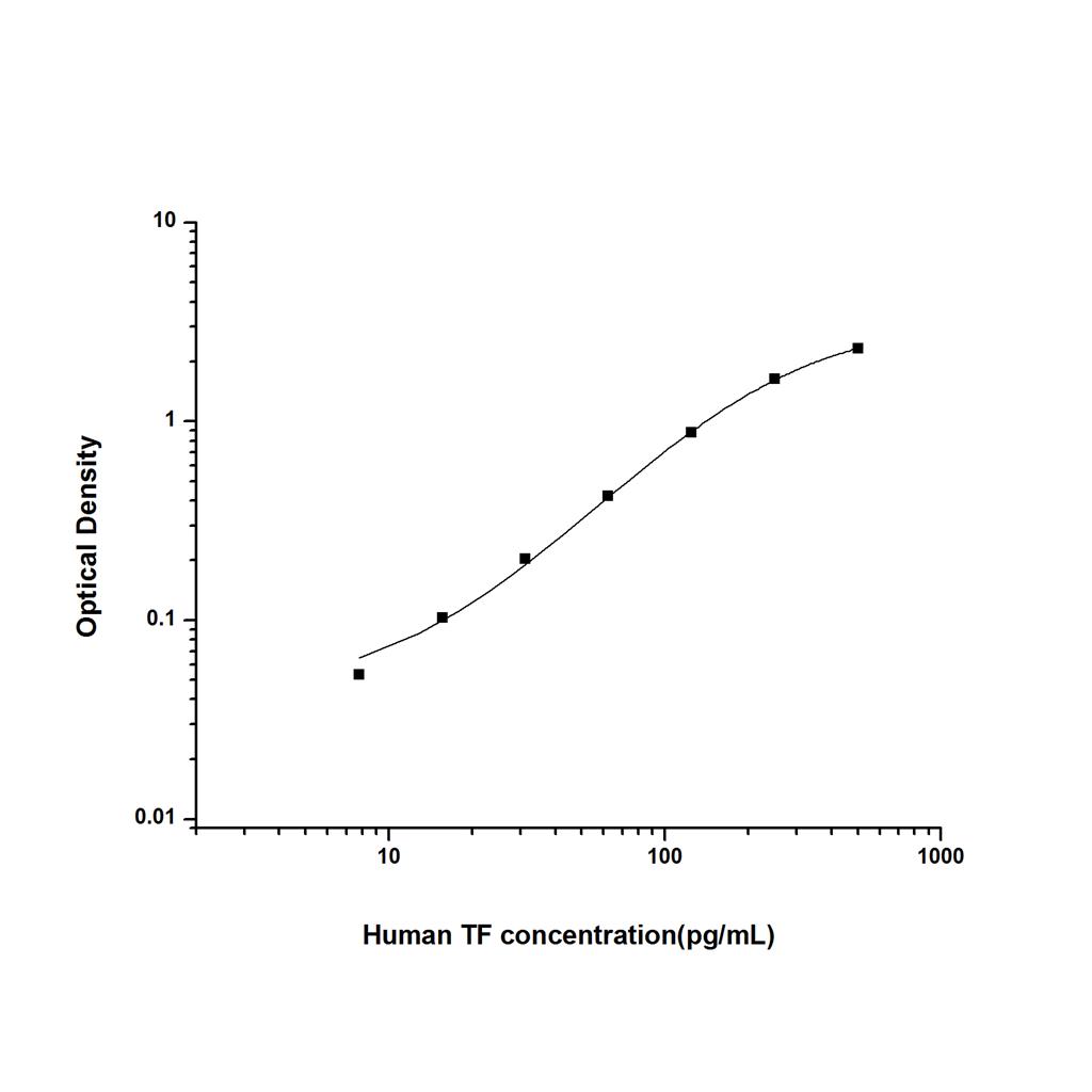 人组织因子(TF)ELISA试剂盒 YB74372Hu