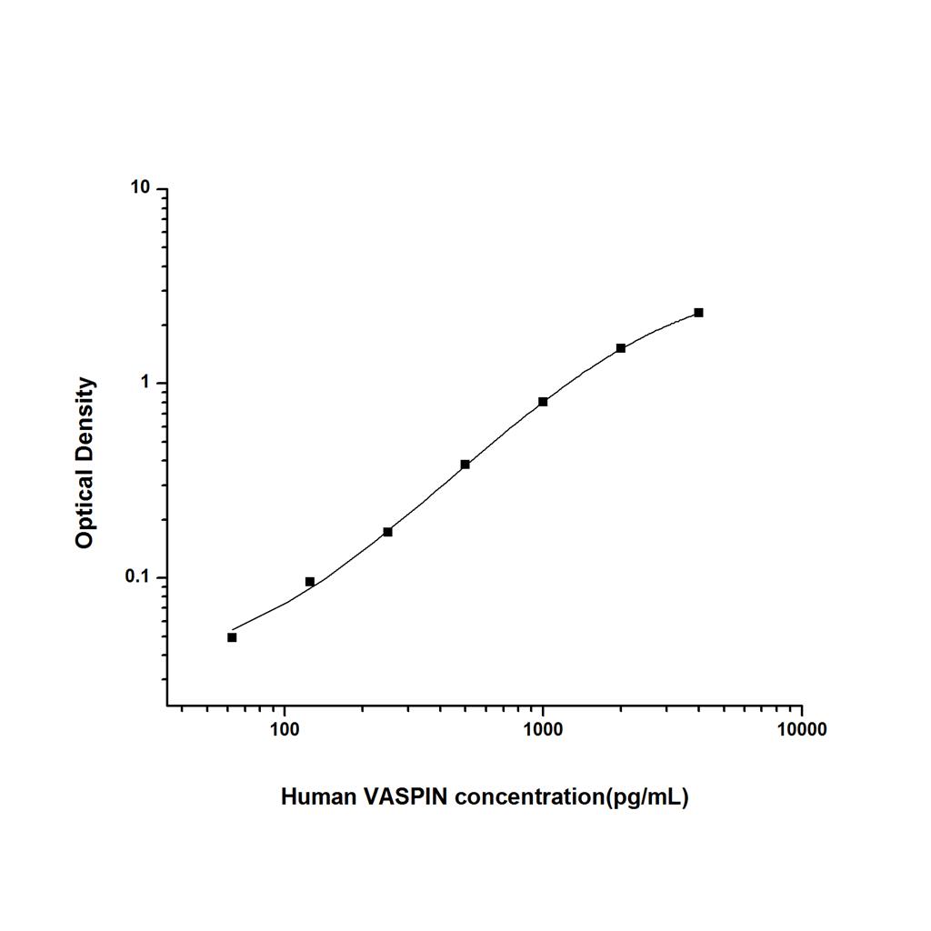 人内脏脂肪特异性丝氨酸蛋白酶抑制因子(VASPIN)ELISA试剂盒 YB74376Hu