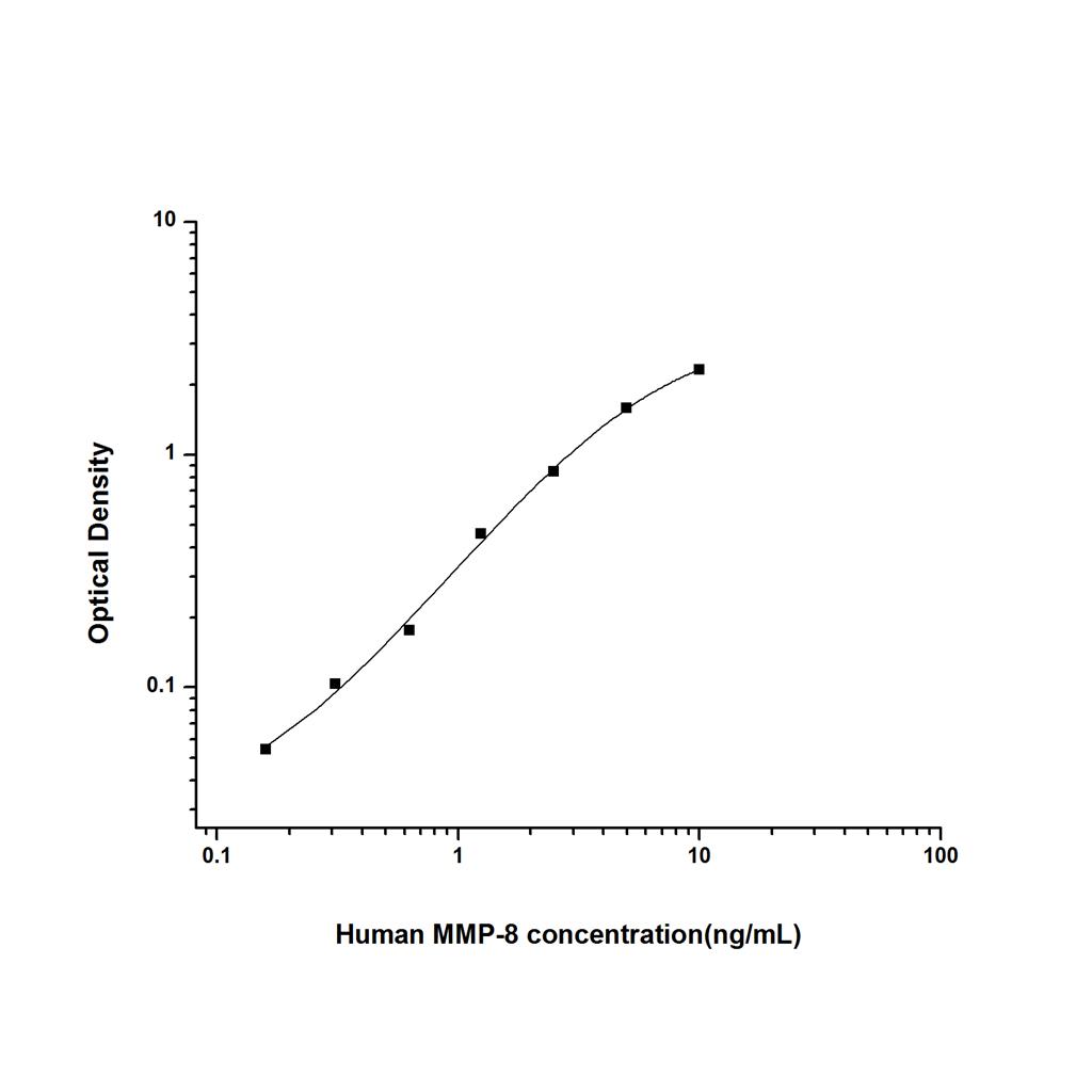 人基质金属蛋白酶8(MMP-8)ELISA试剂盒 YB74390Hu