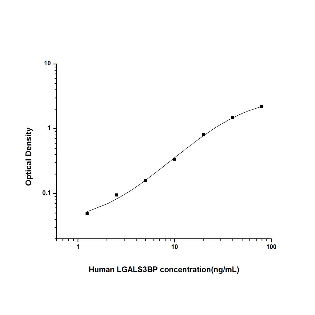 人可溶性半乳糖凝集素3结合蛋白(LGALS3BP)ELISA试剂盒 YB74402Hu