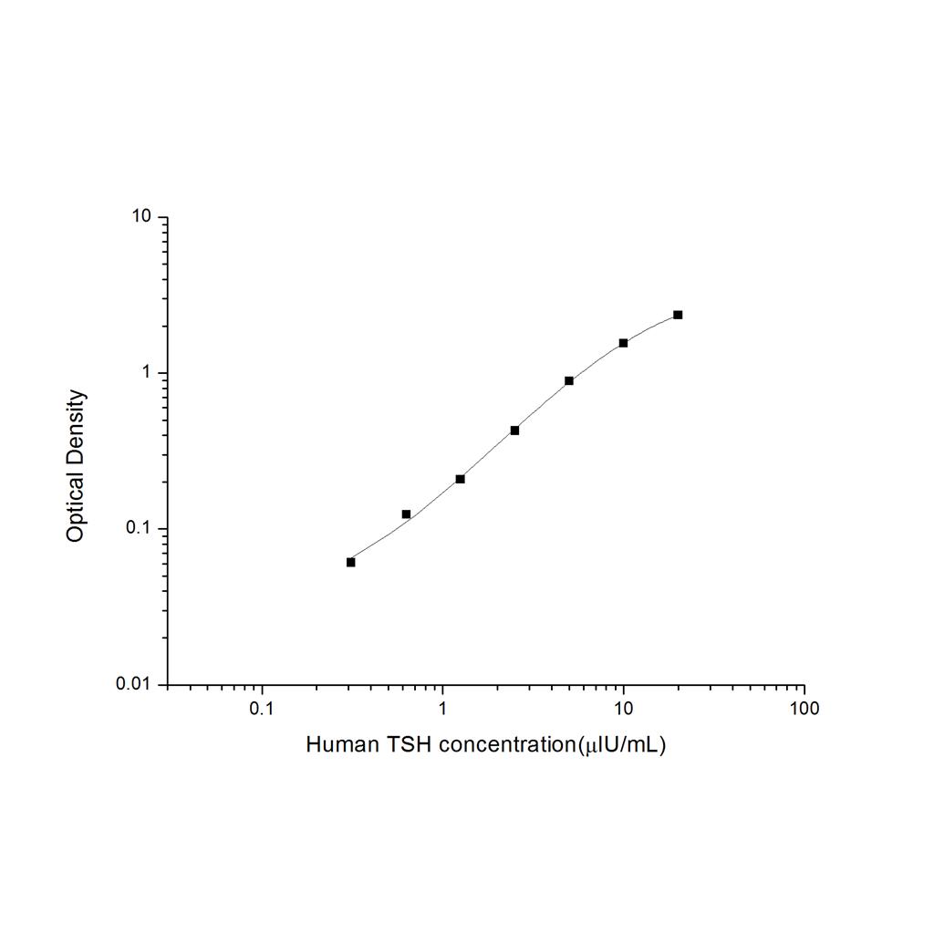人促甲状腺素(TSH)ELISA试剂盒 YB74409Hu