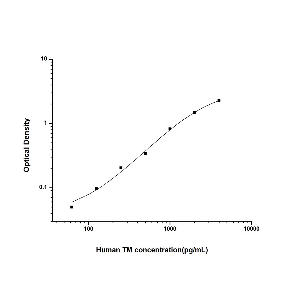 人血栓调节蛋白(TM)ELISA试剂盒 YB74412Hu
