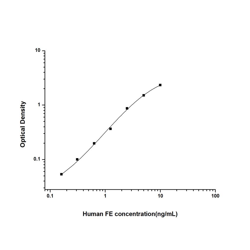 人铁蛋白(FE)ELISA试剂盒 YB74416Hu