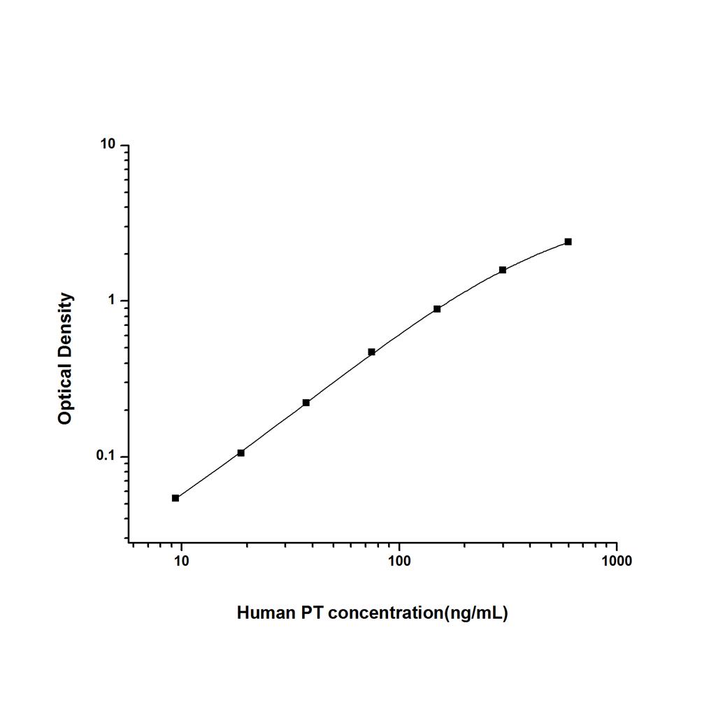 人凝血酶原(PT)ELISA试剂盒 YB74423Hu