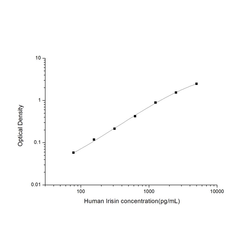 人鸢尾素(Irisin)ELISA试剂盒 YB74425Hu