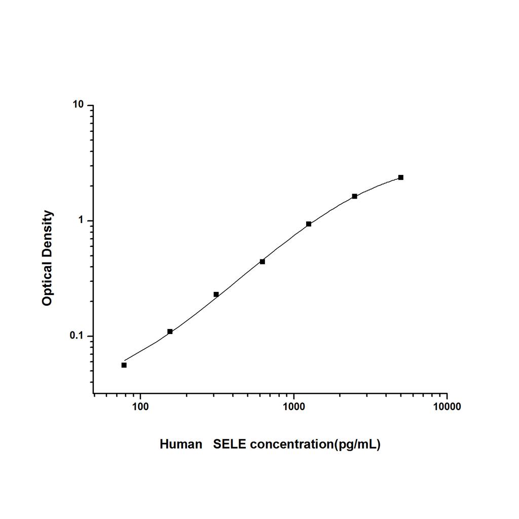 人E选择素(SELE)ELISA试剂盒 YB74462Hu