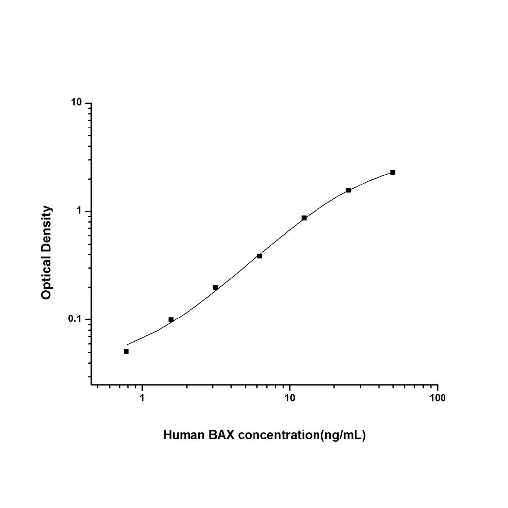 人Bcl-2相关X蛋白(BAX)ELISA试剂盒 YB74464Hu