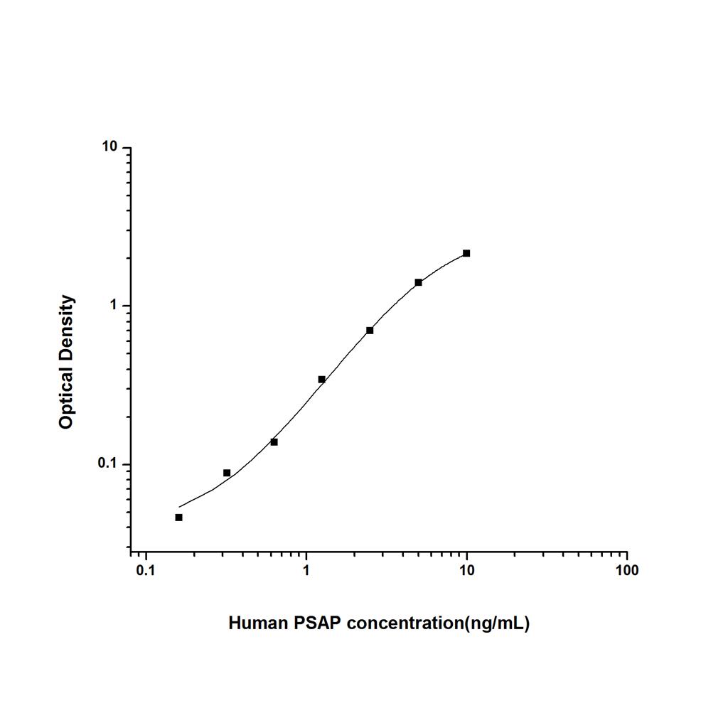 人鞘脂激活蛋白原(PSAP)ELISA试剂盒 YB74471Hu