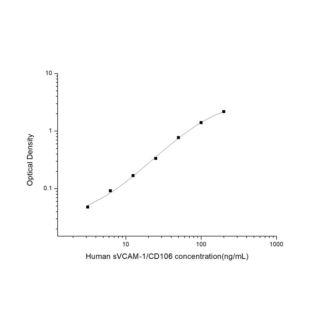 人可溶性血管内皮细胞粘附分子1(sVCAM-1/CD106)ELISA试剂盒 YB74489Hu