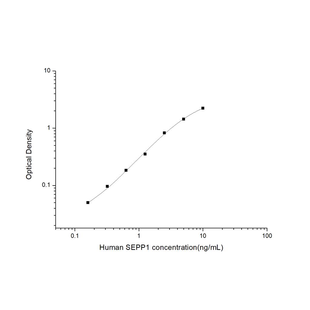 人硒蛋白P(SEPP1)ELISA试剂盒 YB74501Hu