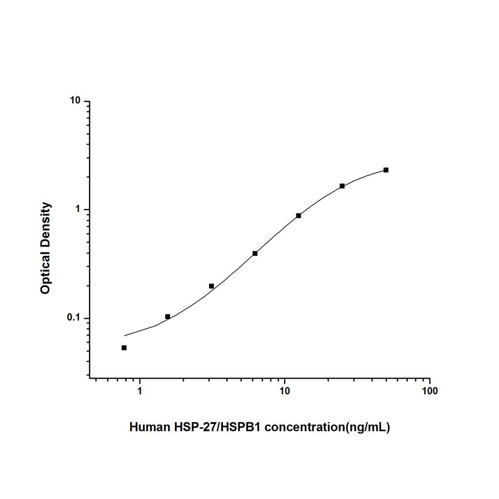 人热休克蛋白27(HSP-27/HSPB1)ELISA试剂盒 YB74511Hu