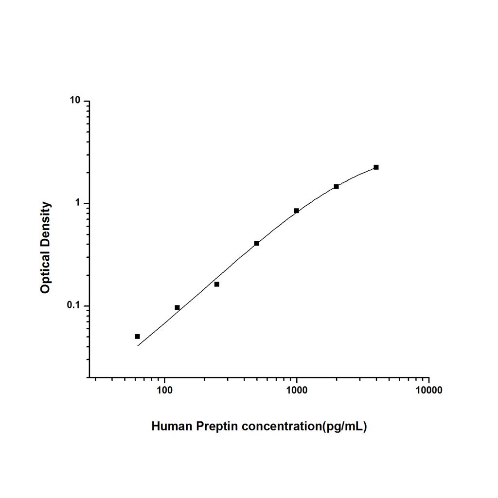 人Preptin蛋白(Preptin)ELISA试剂盒 YB74514Hu