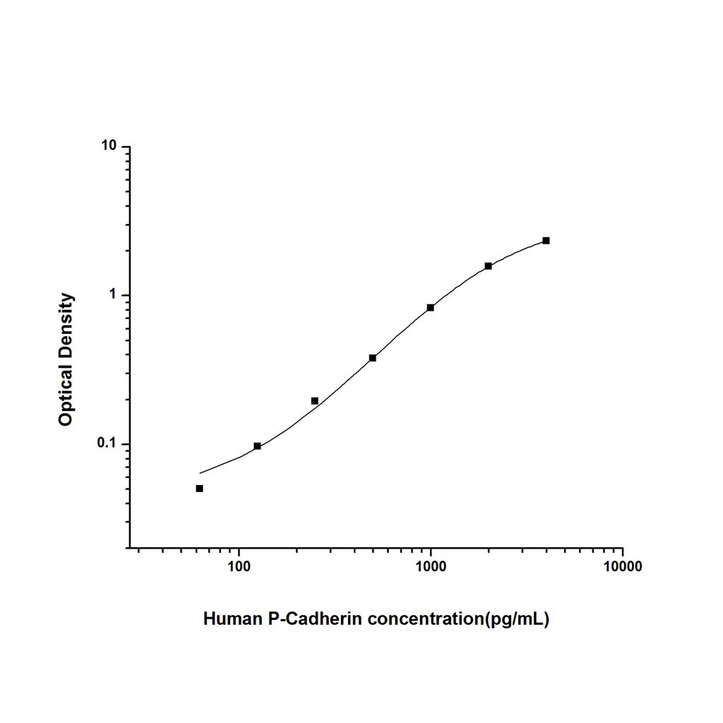 人胎盘钙黏蛋白(P-Cadherin)ELISA试剂盒 YB74515Hu