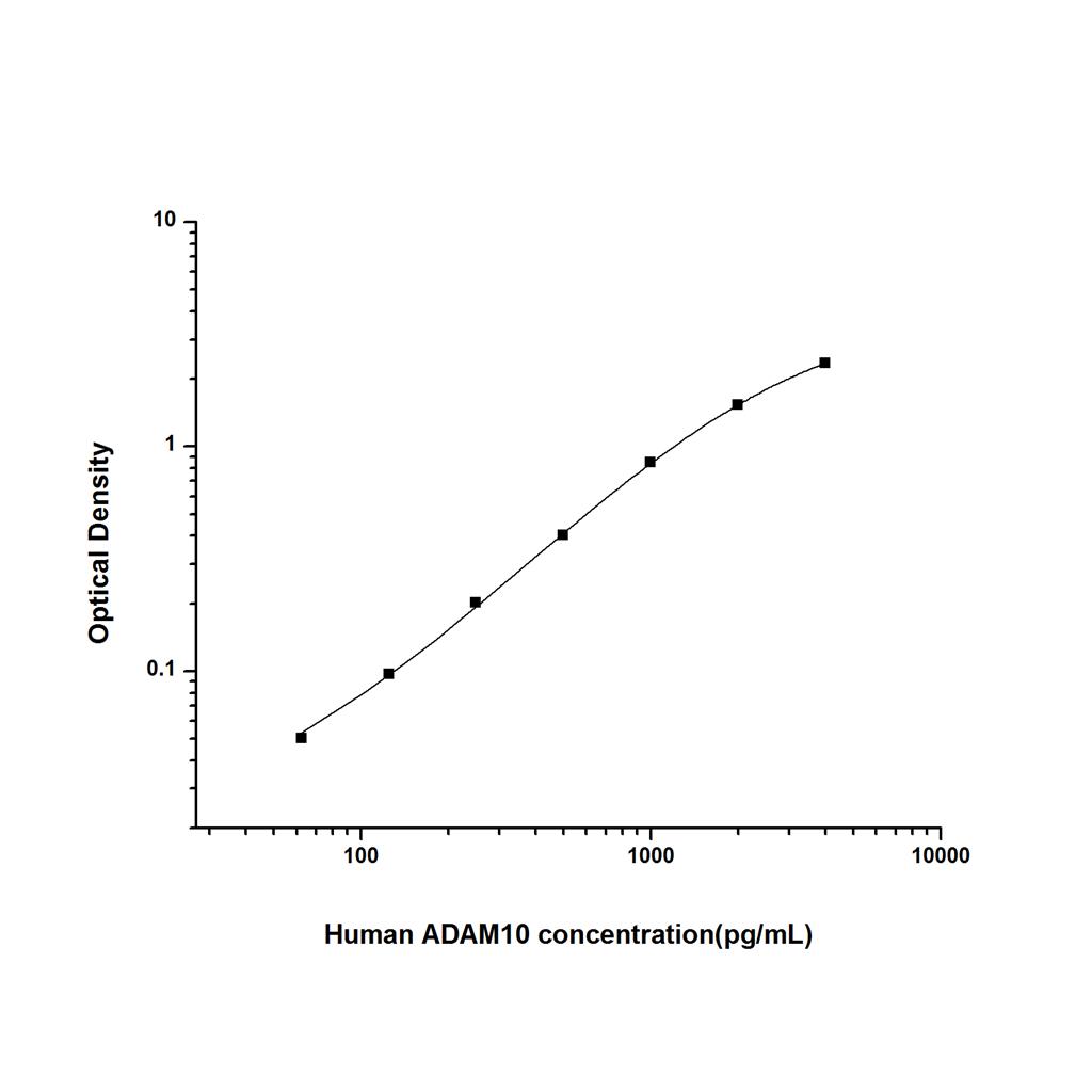 人解整合素金属蛋白酶10(ADAM10)ELISA试剂盒 YB74517Hu