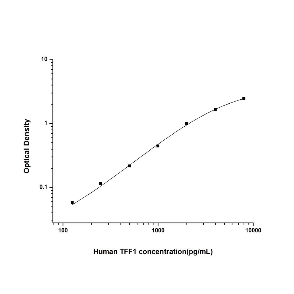 人三叶因子1(TFF1)ELISA试剂盒 YB74534Hu