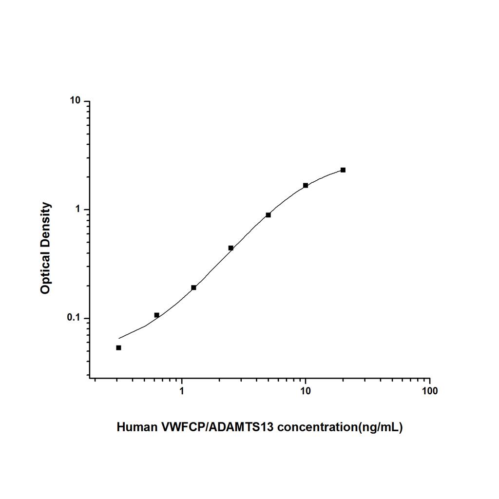 人血管性血友病因子裂解蛋白酶(VWFCP/ADAMTS13)ELISA试剂盒 YB74540Hu