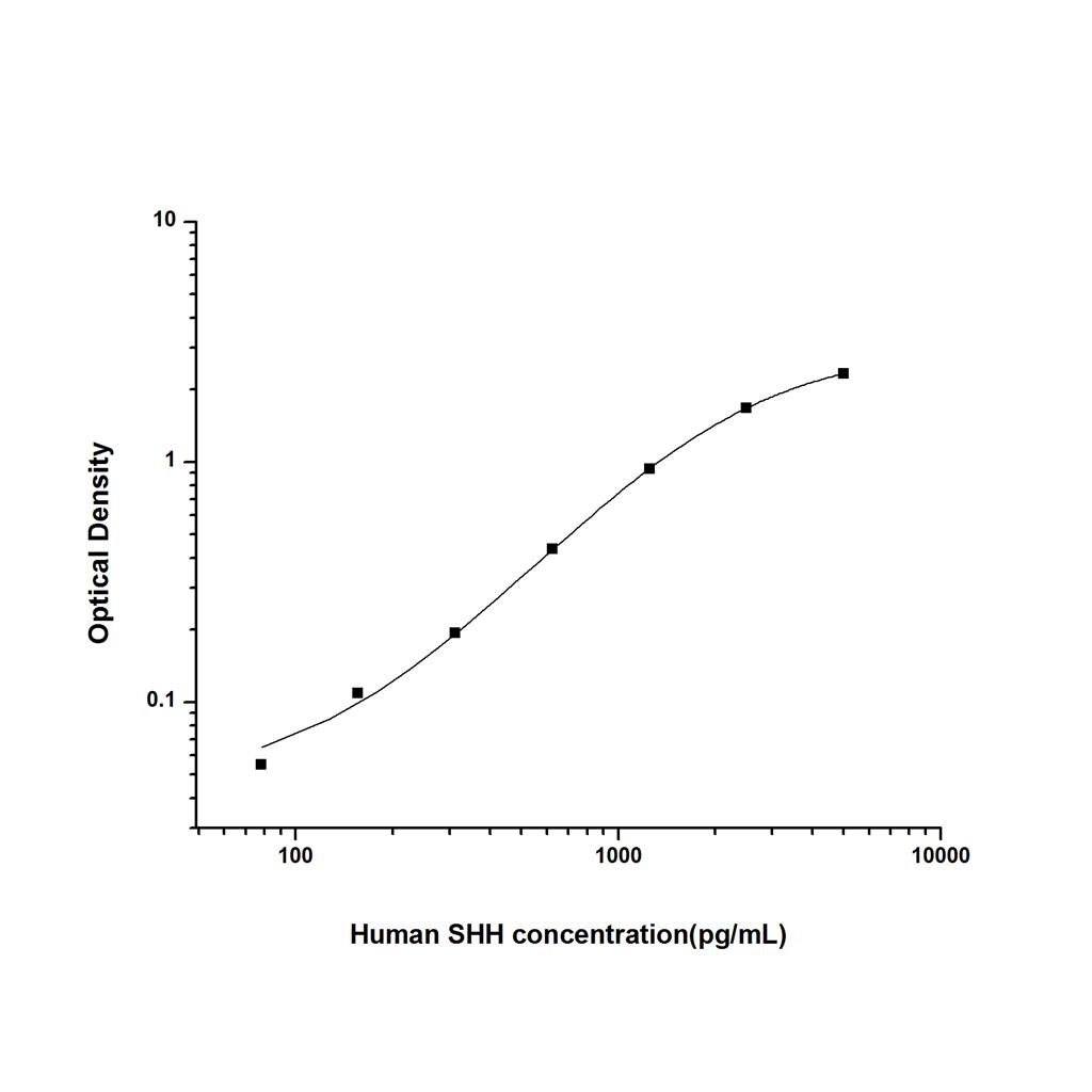 人音猬因子(SHH)ELISA试剂盒 YB74549Hu