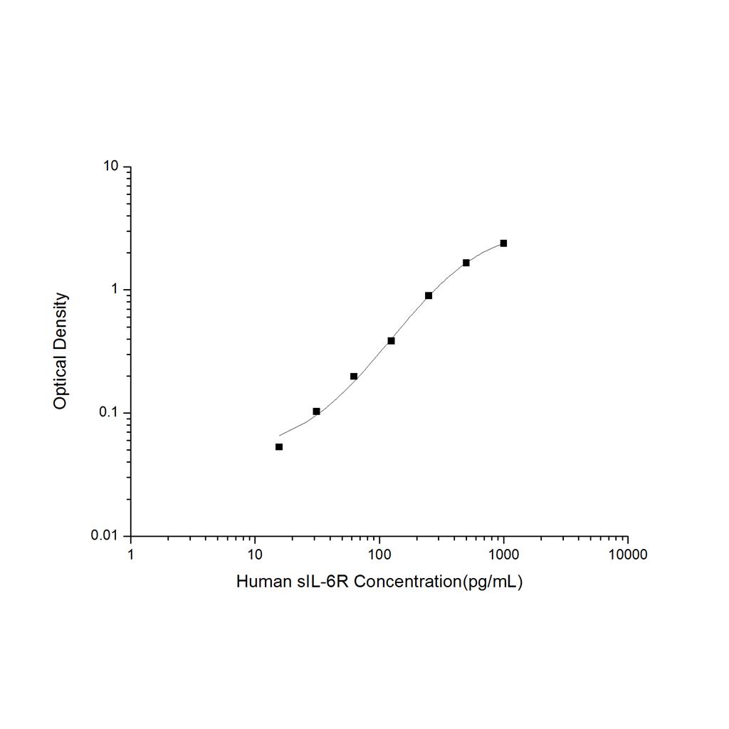 人可溶性白介素6受体(sIL-6R)ELISA试剂盒 YB74558Hu