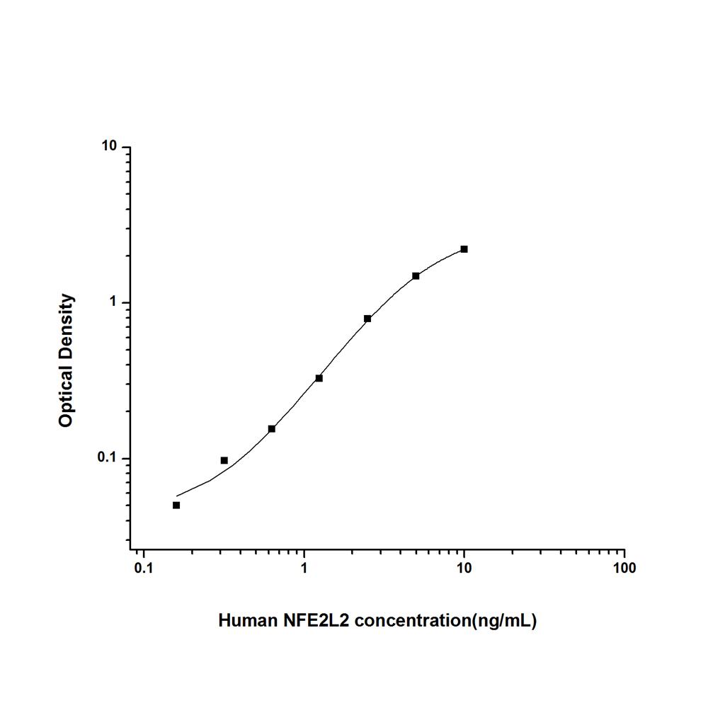 人红细胞衍生核因子2样蛋白2(NFE2L2)ELISA试剂盒 YB74559Hu
