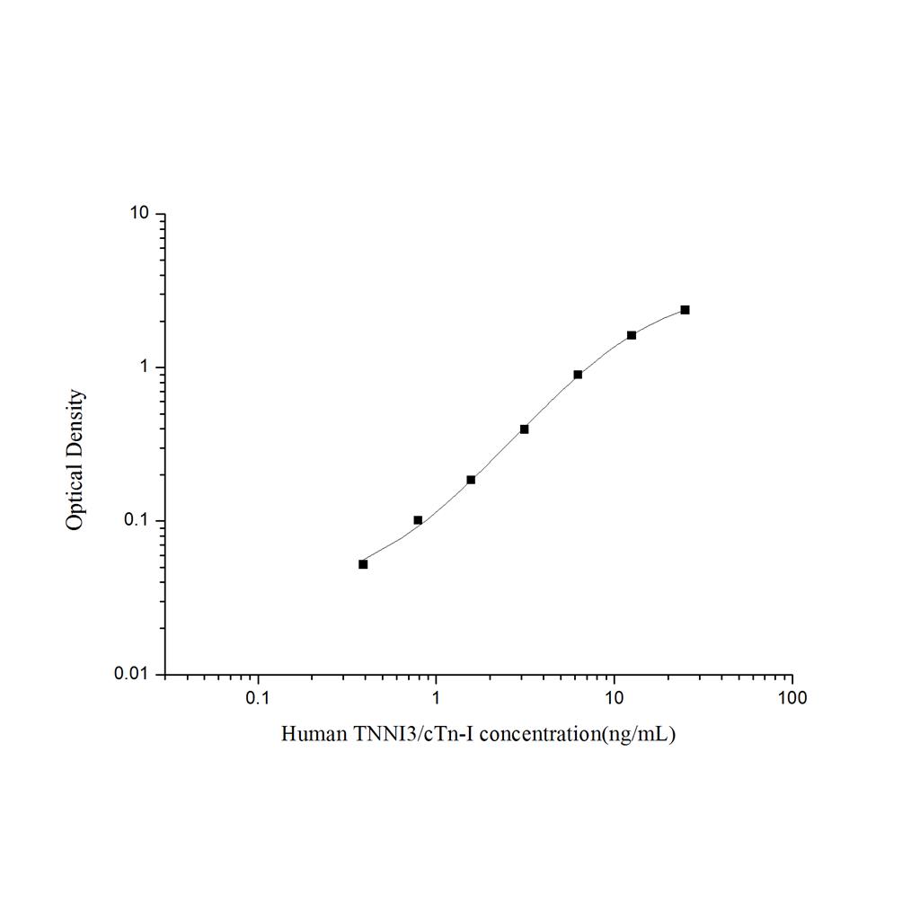 人心肌肌钙蛋白I(TNNI3/cTn-I)ELISA试剂盒 YB74567Hu