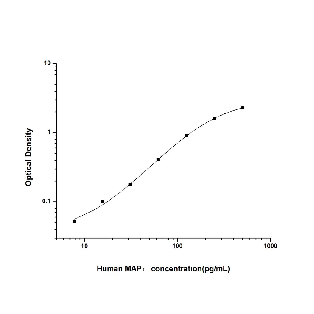 人微管关联蛋白(MAPτ)ELISA试剂盒 YB74587Hu