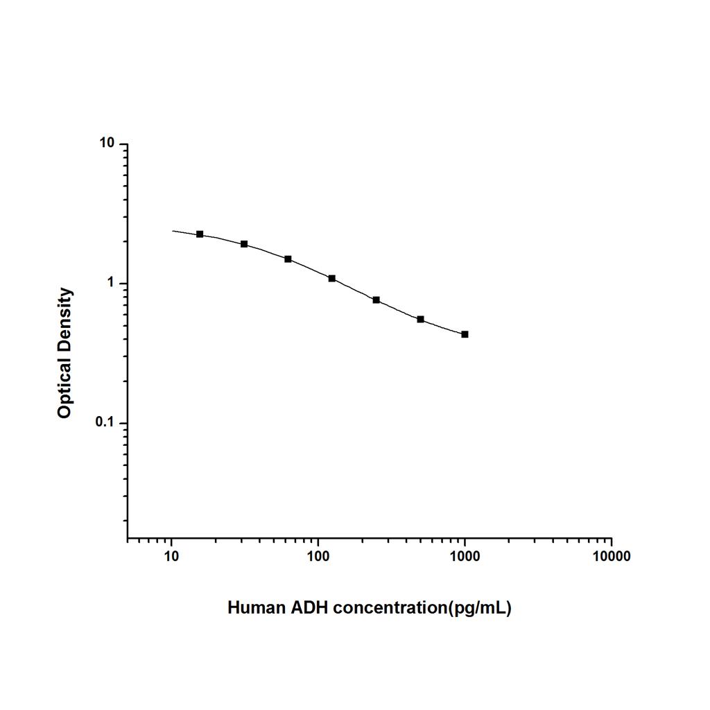 人抗利尿激素(ADH)ELISA试剂盒 YB74642Hu
