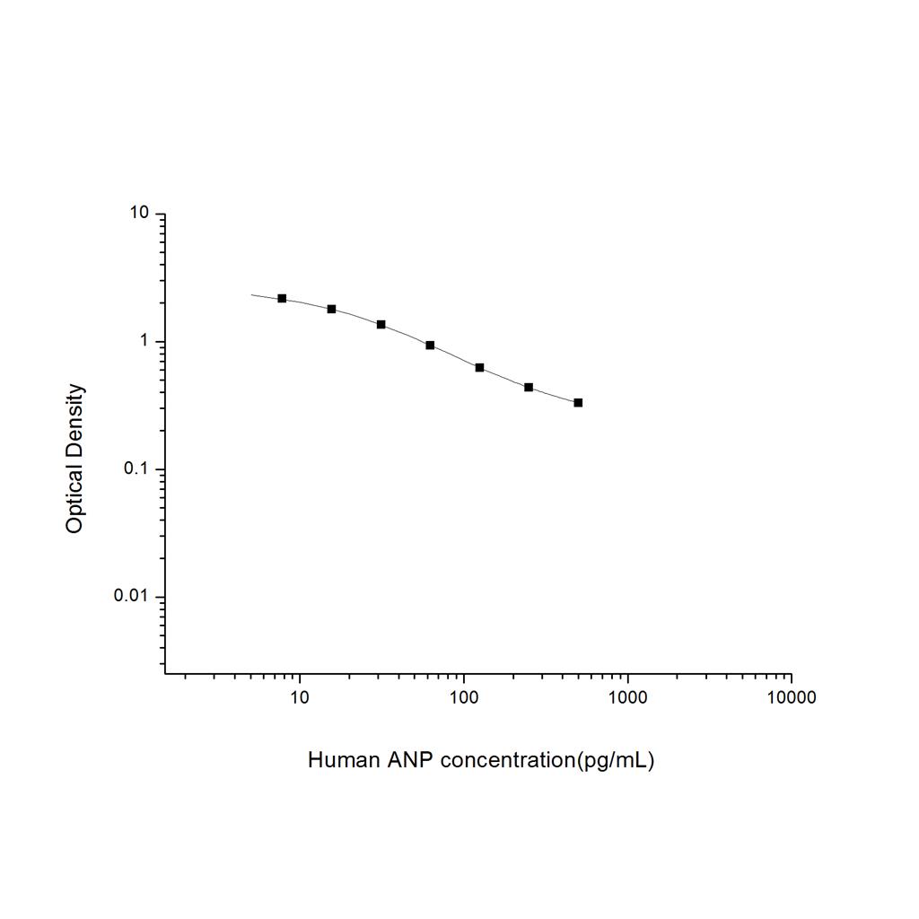 人心钠肽(ANP)ELISA试剂盒 YB74659Hu