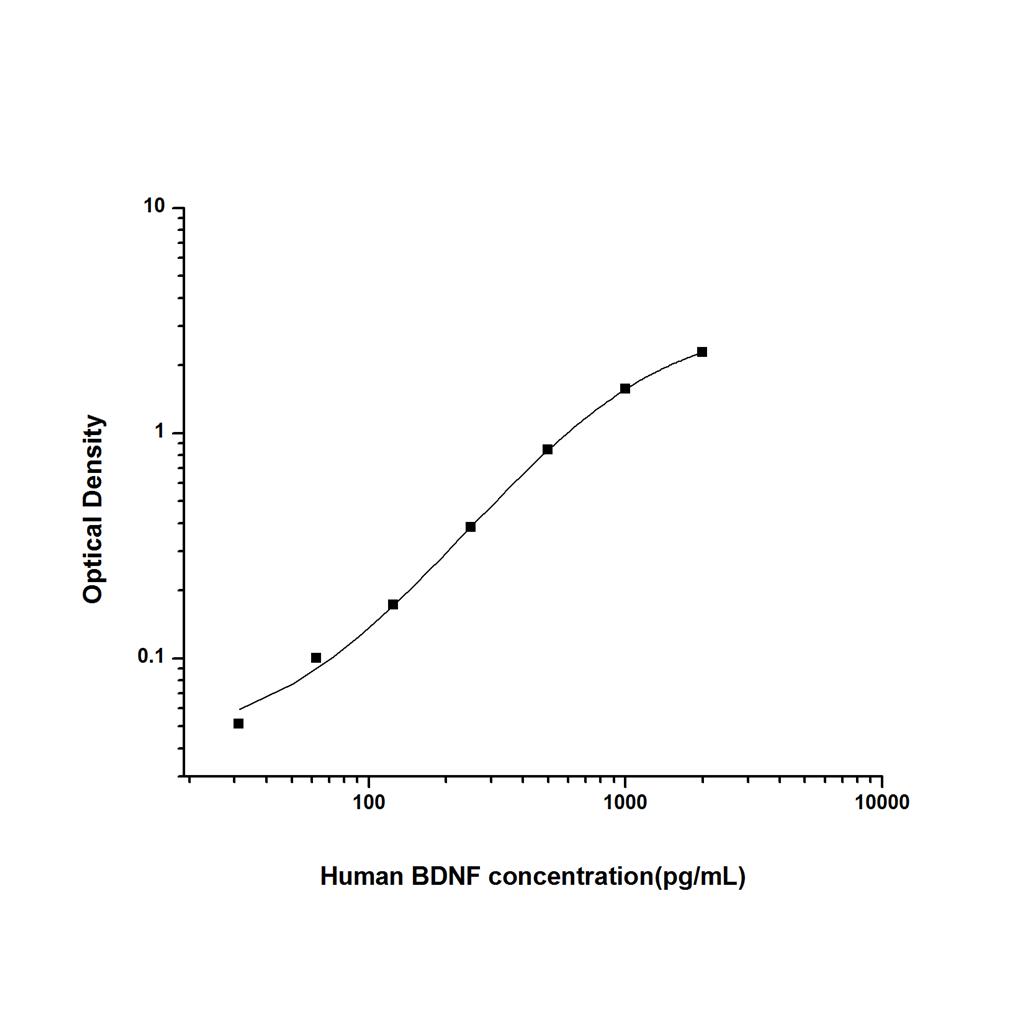 人脑源性神经营养因子(BDNF)ELISA试剂盒 YB74663Hu