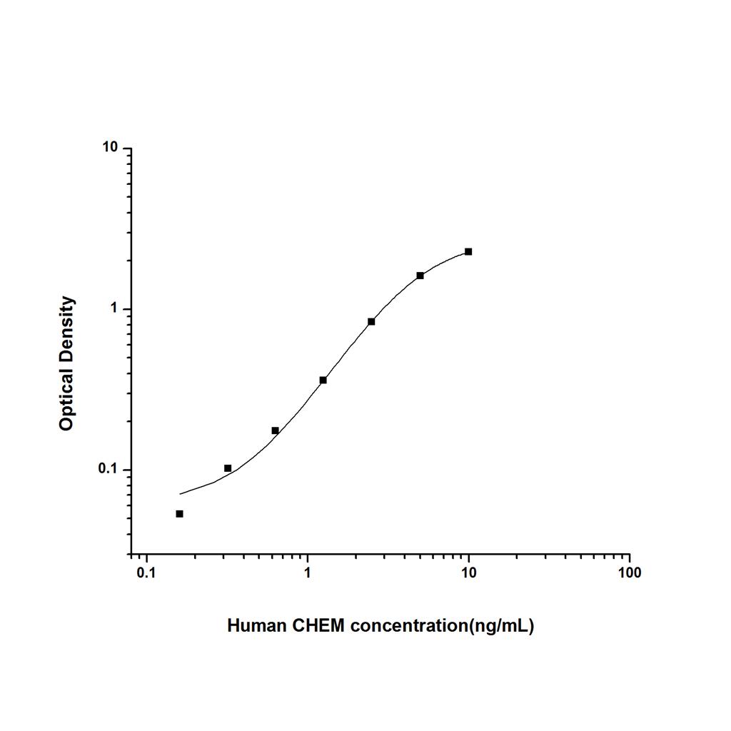 人趋化素(CHEM)ELISA试剂盒 YB74671Hu