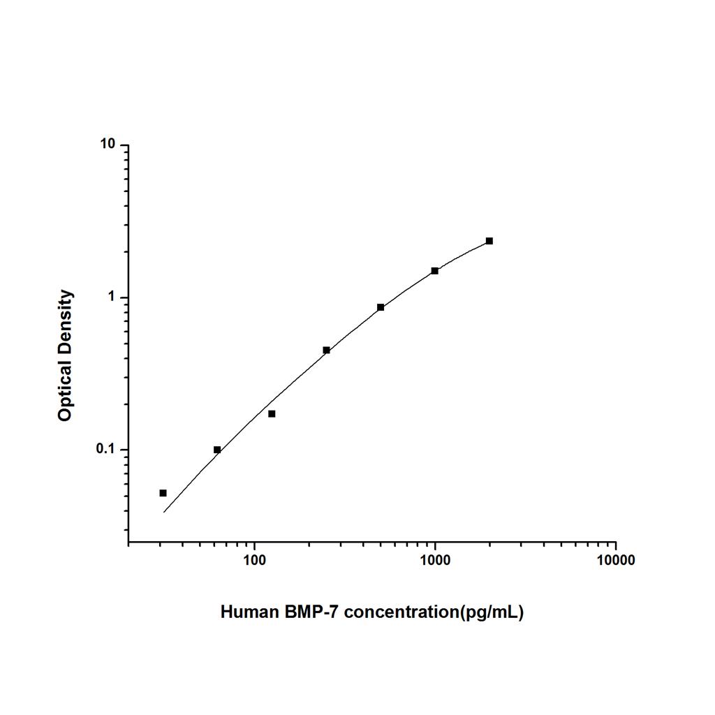 人骨成型蛋白7(BMP-7)ELISA试剂盒 YB74672Hu