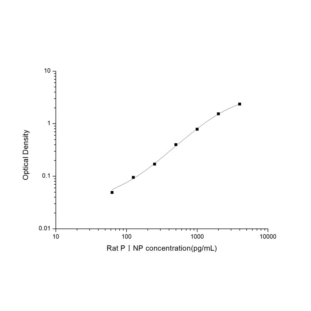 大鼠Ⅰ型前胶原氨基端原肽(PⅠNP)ELISA试剂盒 YB-71424Ra