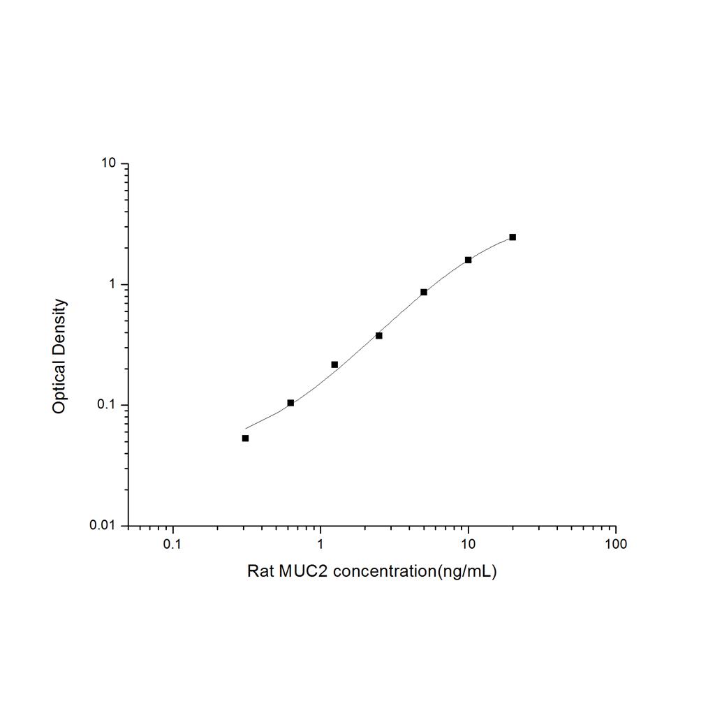 大鼠粘蛋白2(MUC2)ELISA试剂盒 YB-71459Ra