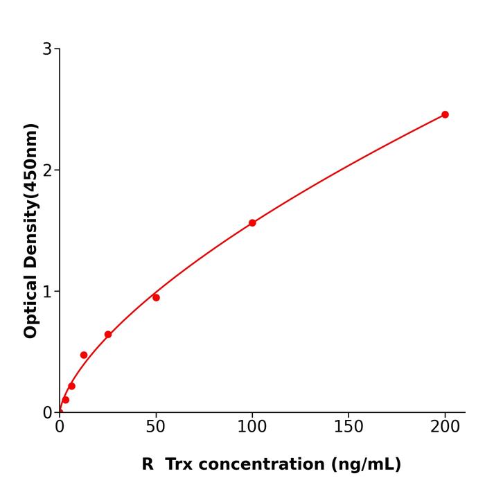 大鼠硫氧化还原蛋白(Trx).png 大鼠硫氧化还原蛋白(Trx).png