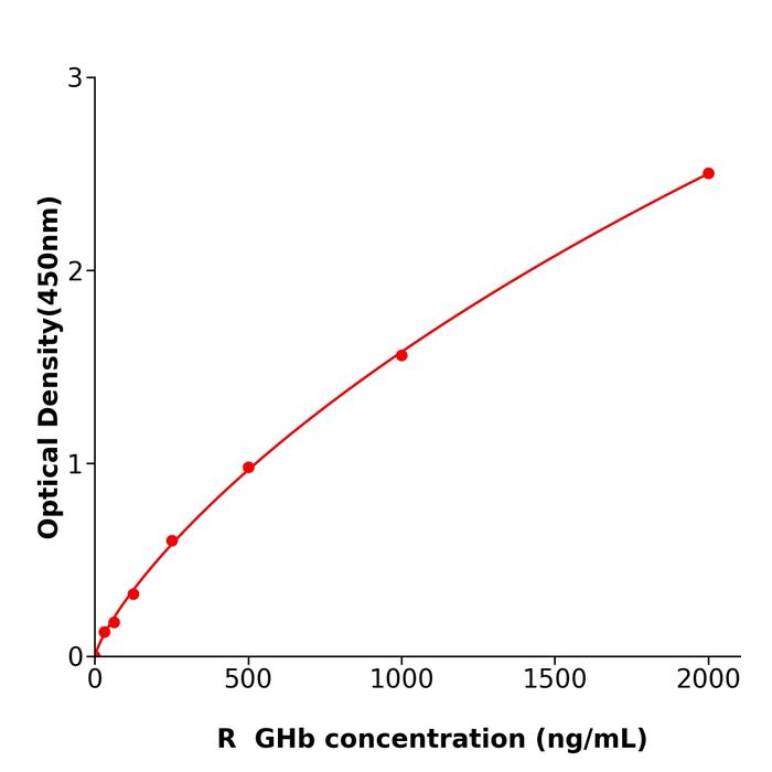 大鼠糖化血红蛋白(GHb).png