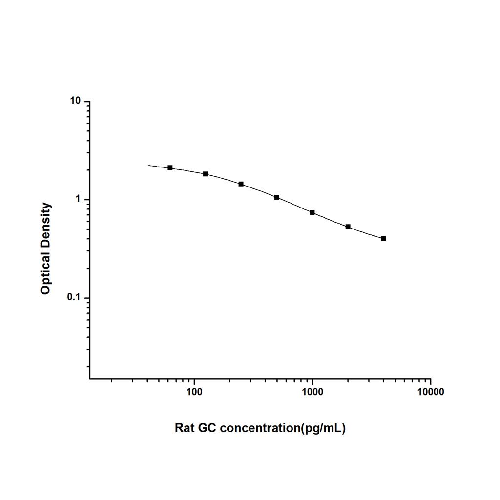 大鼠胰高血糖素(GC)ELISA试剂盒 YB-71506Ra