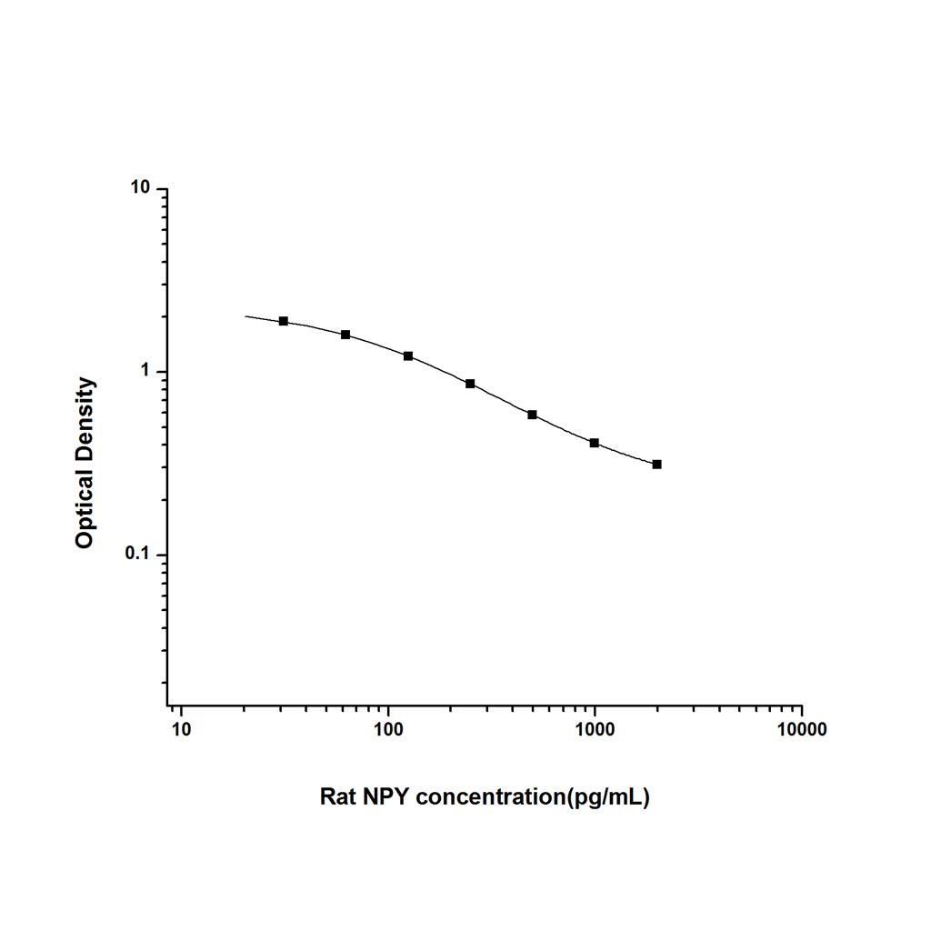 大鼠神经肽Y(NPY)ELISA试剂盒 YB-71519Ra