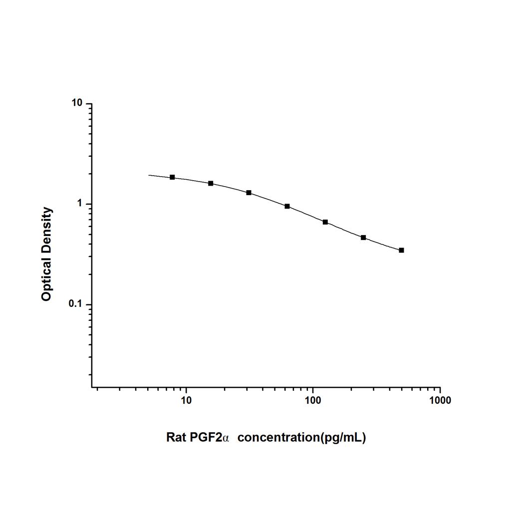 大鼠前列腺素F2α(PGF2α)ELISA试剂盒 YB-71524Ra