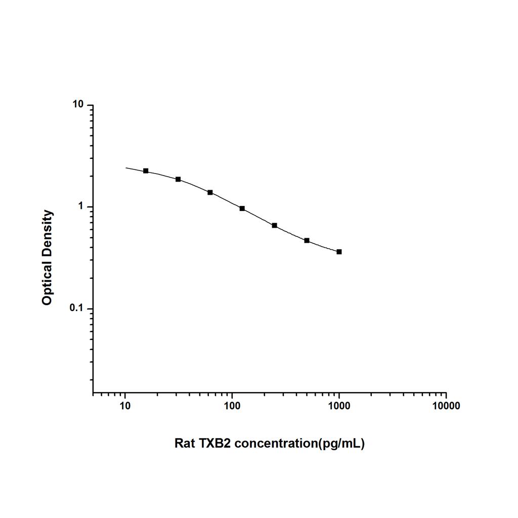 大鼠血栓素B2(TXB2)ELISA试剂盒 YB-71532Ra