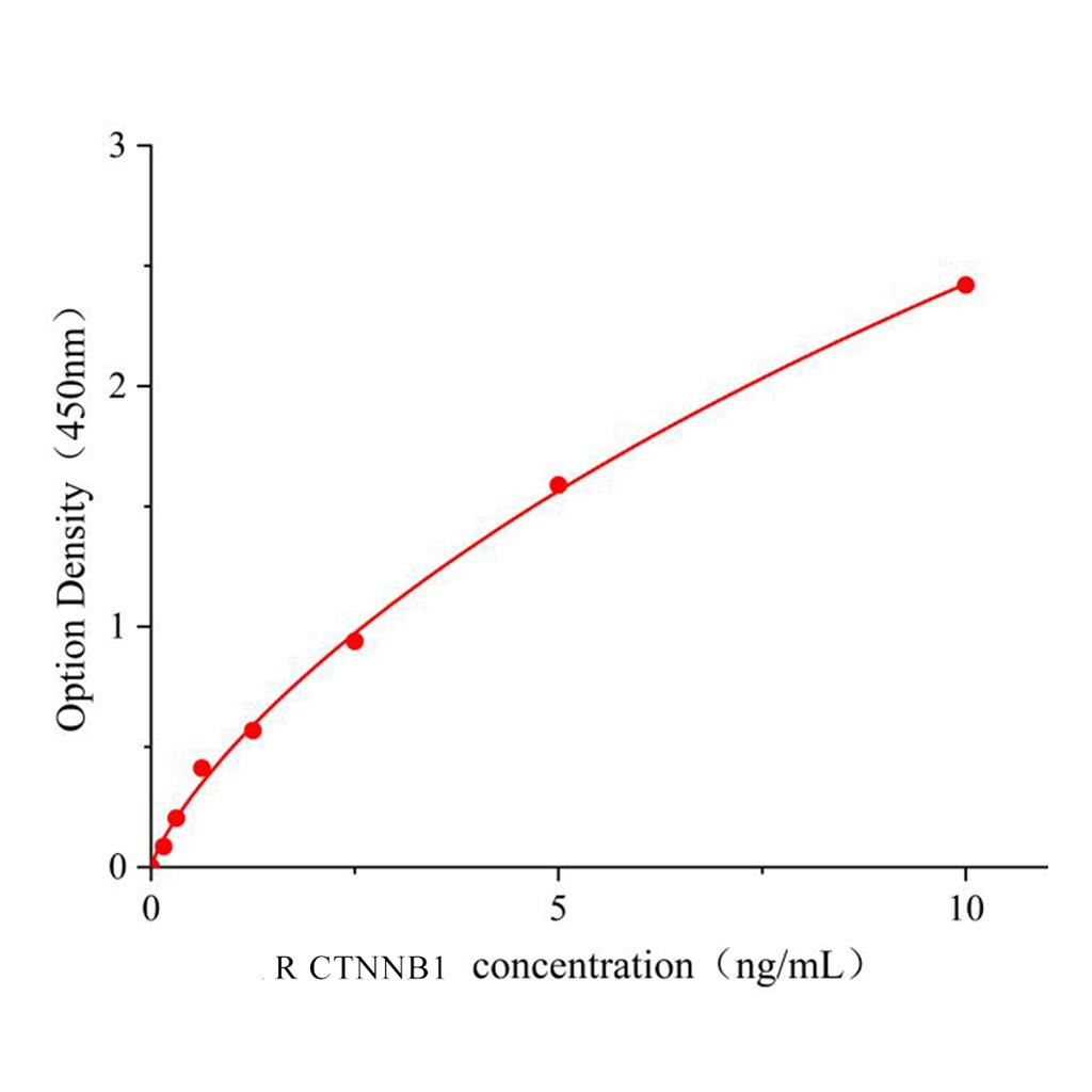 CTNNB1 ELISA KIT / 大鼠连环蛋白β1，88kDa酶联试剂盒稳定性好