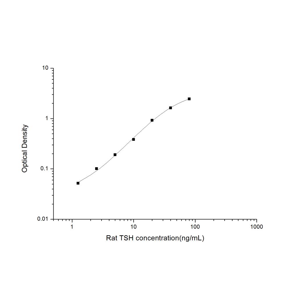 大鼠促甲状腺素(TSH)ELISA试剂盒 YB-71589Ra