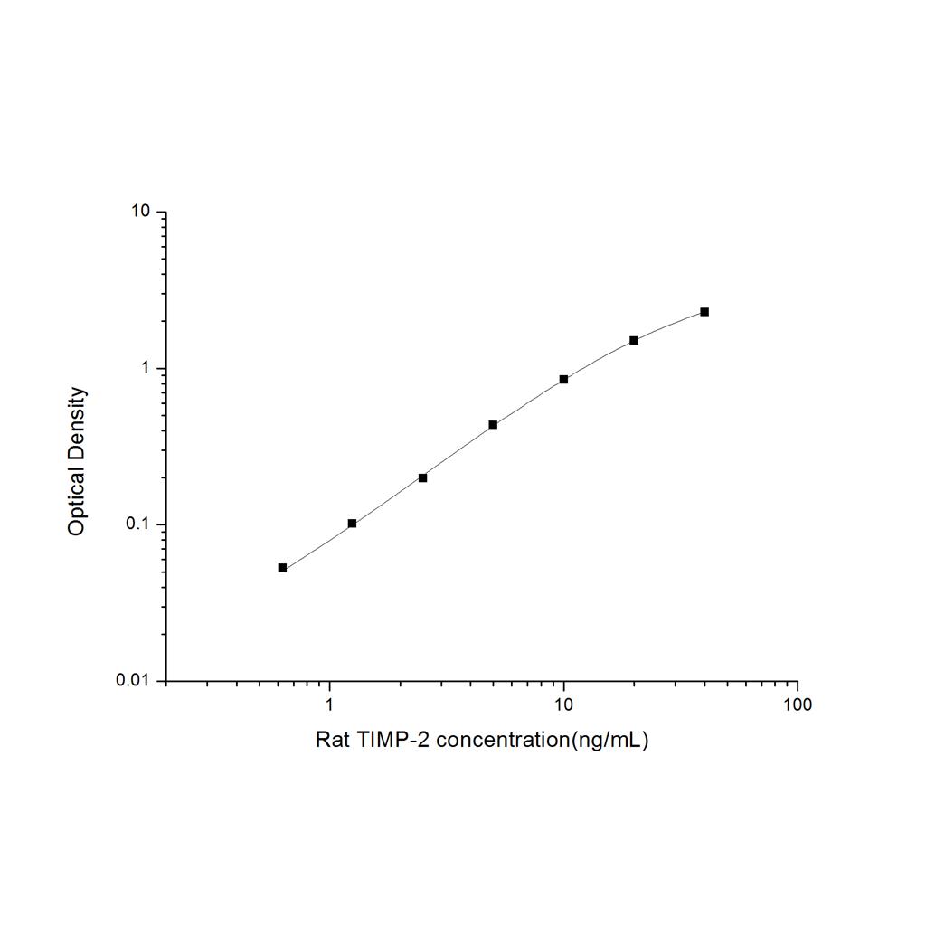 大鼠基质金属蛋白酶抑制因子2(TIMP-2)ELISA试剂盒 YB-71602Ra