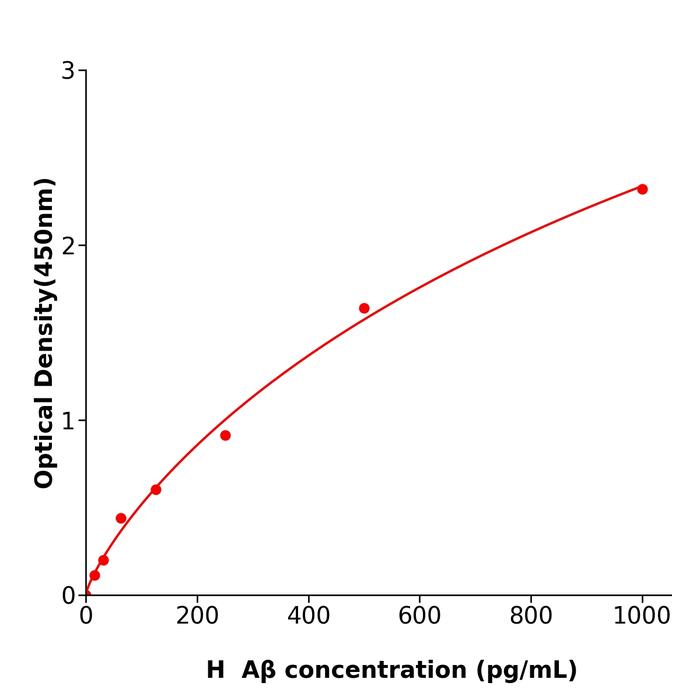 人β淀粉样蛋白(Aβ).png 人β淀粉样蛋白(Aβ).png