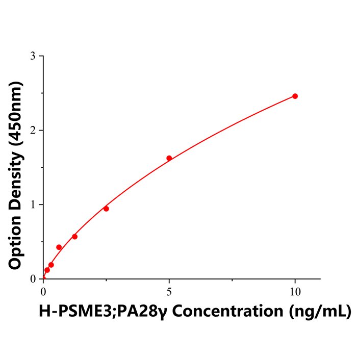 PSME3，PA28γ Elisa kit / 人蛋白酶体激活剂复合物亚基3ELISA检测试剂盒 酶联生物提供
