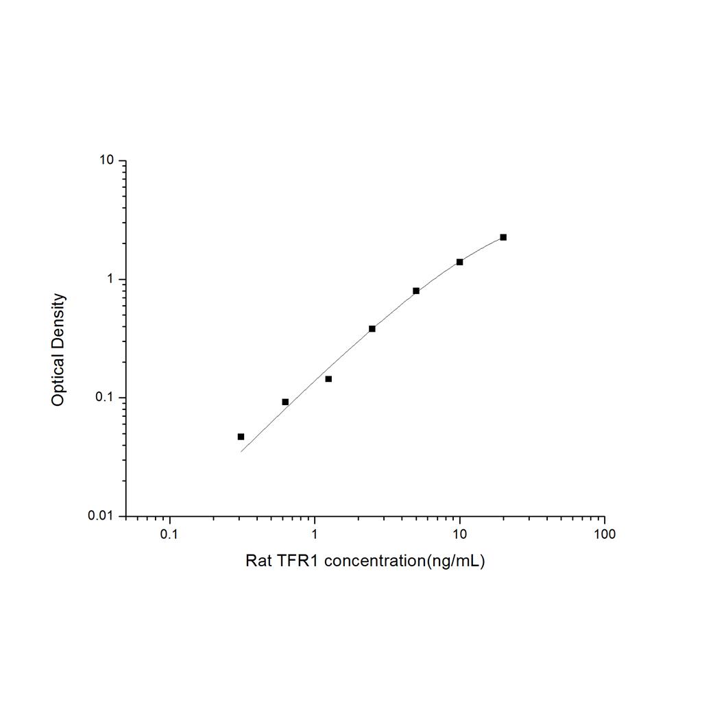 大鼠转铁蛋白受体1(TFR1)ELISA试剂盒 YB-71648Ra