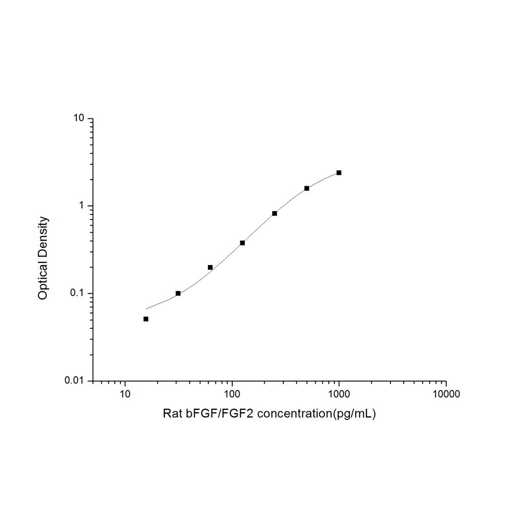 大鼠碱性成纤维细胞生长因子(bFGF/FGF2)ELISA试剂盒 YB-71671Ra